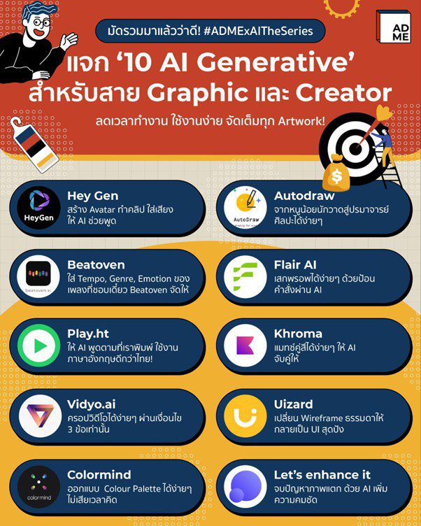 การใช้ AI ช่วยทำการตลาดและโฆษณาดิจิทัล