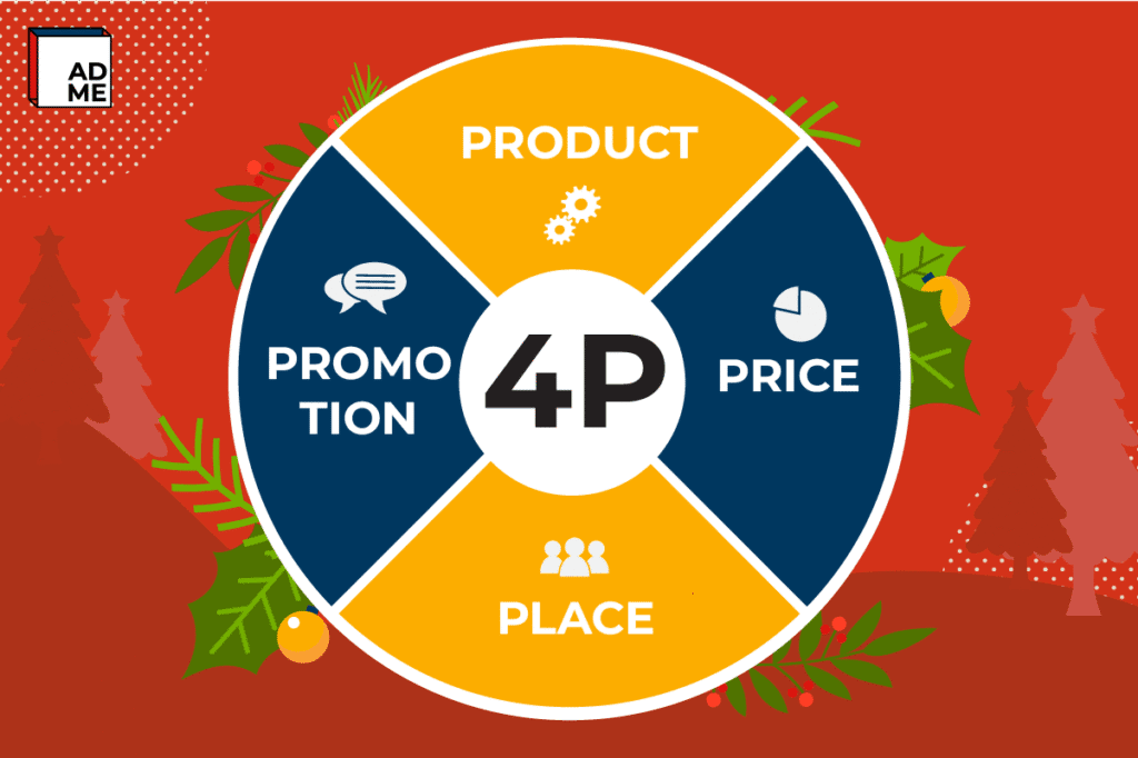 4Ps Marketing กลยุทธ์สร้างแบรนด์