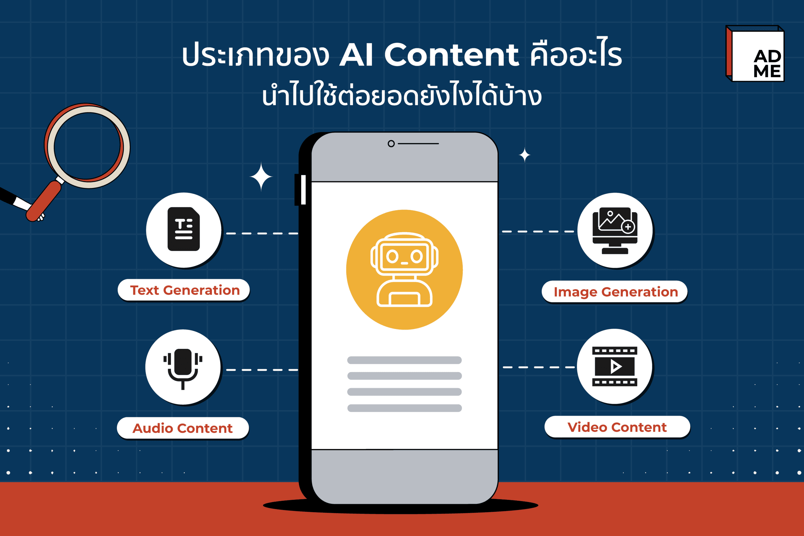 ประเภทของ AI Content