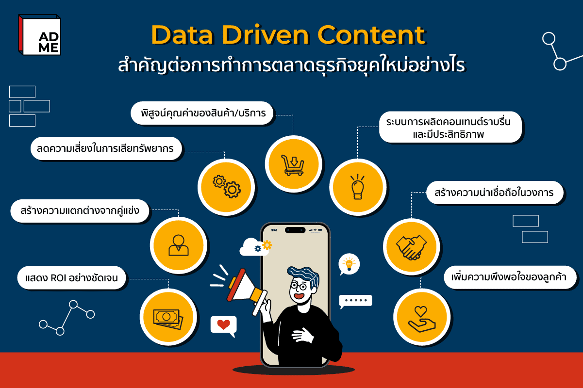 Data Driven Content กับธุรกิจ