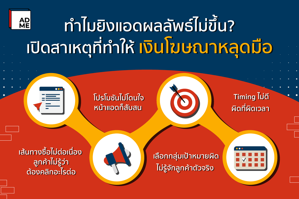 เปิดสาเหตุ ทำไมยิงแอดผลลัพธ์ไม่ขึ้น