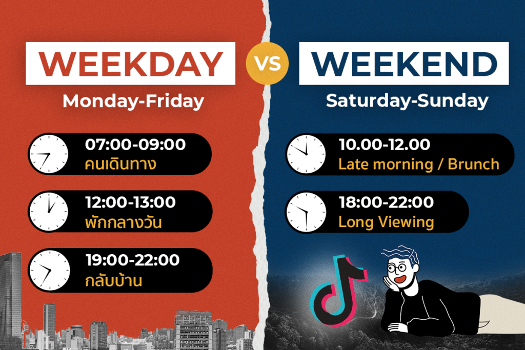 Weekday vs Weekend โพสต์เวลาไหนดี
