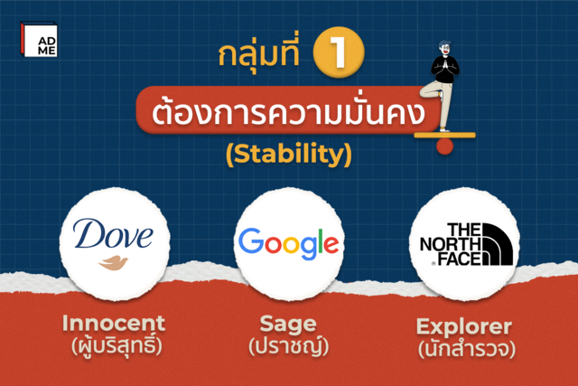 กลุ่มที่ 1 Stability