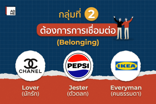 กลุ่มที่ 2 Belonging