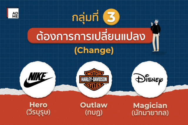 กลุ่มที่ 3 Change