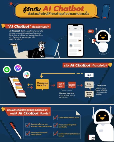 AI Chatbot ตัวช่วยสำคัญของธุรกิจออนไลน์